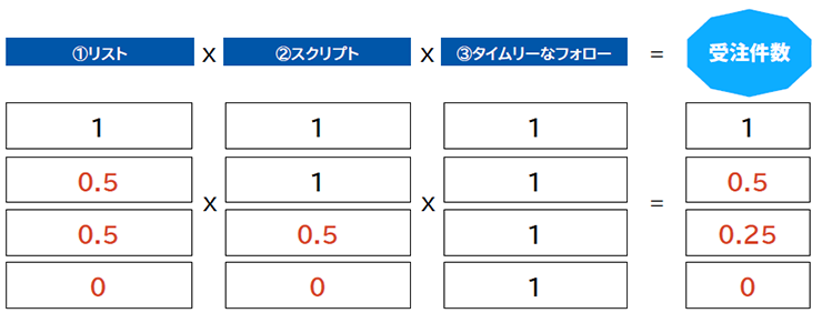 ３要素の掛け算図2