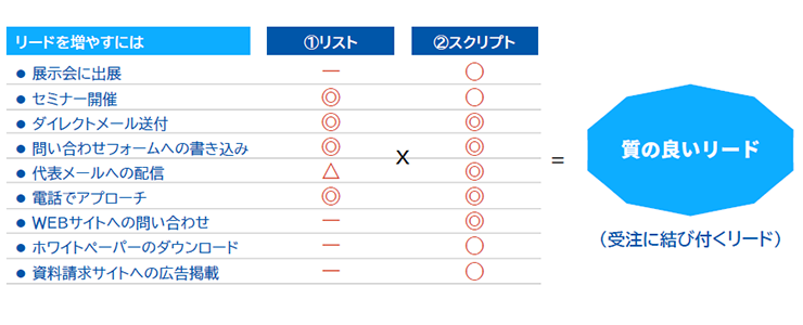 施策重要度目安図