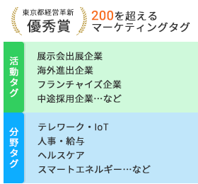 200を超えるマーケティングタグ