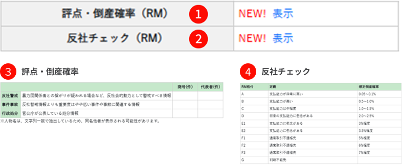 RM格付機能