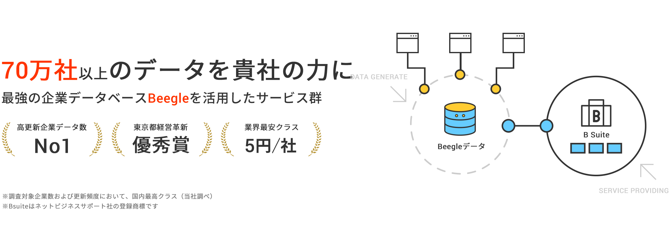 70万社の最強企業データベースBeegle（ビーグル）を活用したサービス「B Suite（ビースイート）」