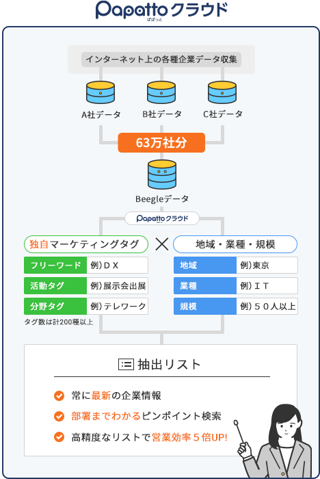 Papatto（ぱぱっと）クラウド