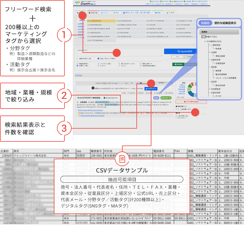 最適なターゲット顧客にピンポイントで「ぱぱっと」アプローチ！