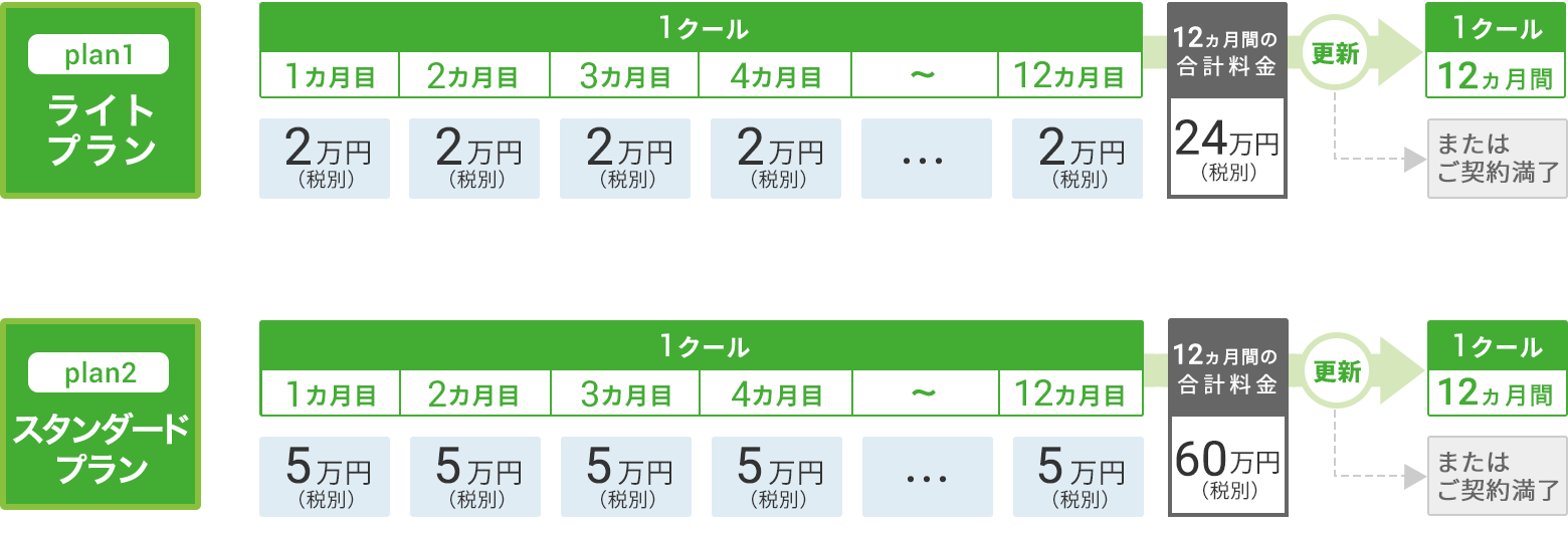 Papatto(ぱぱっと)クラウド料金例