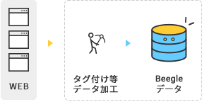 実用的な企業情報を低コストでシンプルにご提供
