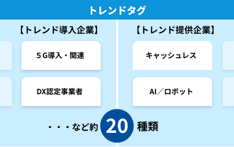 【トレンドタグ】【トレンド導入企業】【トレンド提供企業】キャッシュレス、AI/ロボット…など　約20種類