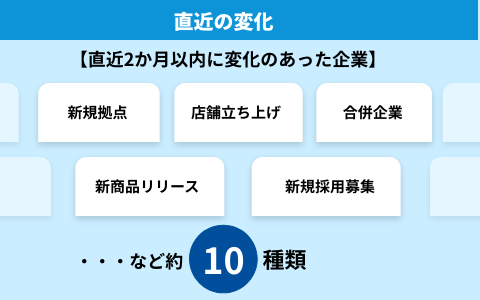【直近の変化】【直近2か月以内に変化のあった企業】新規拠点・店舗立ち上げ、合併企業、新商品リリース、新規採用募集…など　約10種類