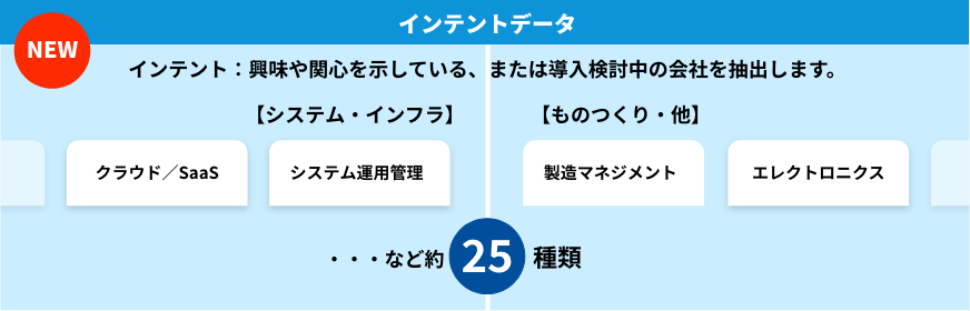 【インテントデータ】【システム・インフラ】、【ものつくり・他】
…など　約25種類