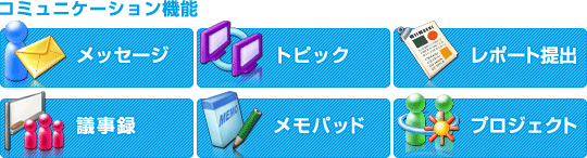 コミュニケーション機能：メッセージ、トピック、レポート提出、議事録、メモパッド、プロジェクト