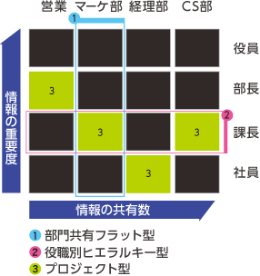 動的可視化