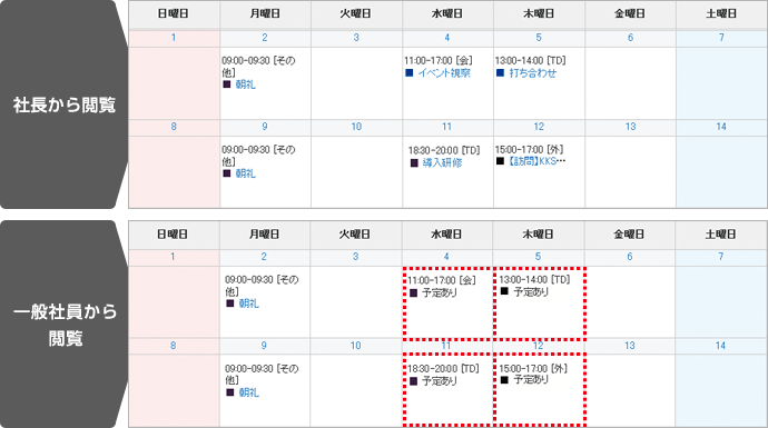 特長4 動的可視化