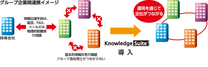 グループ企業間連携イメージ