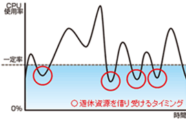プロモーショナルグリッド