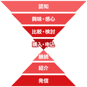 ダブルファネル