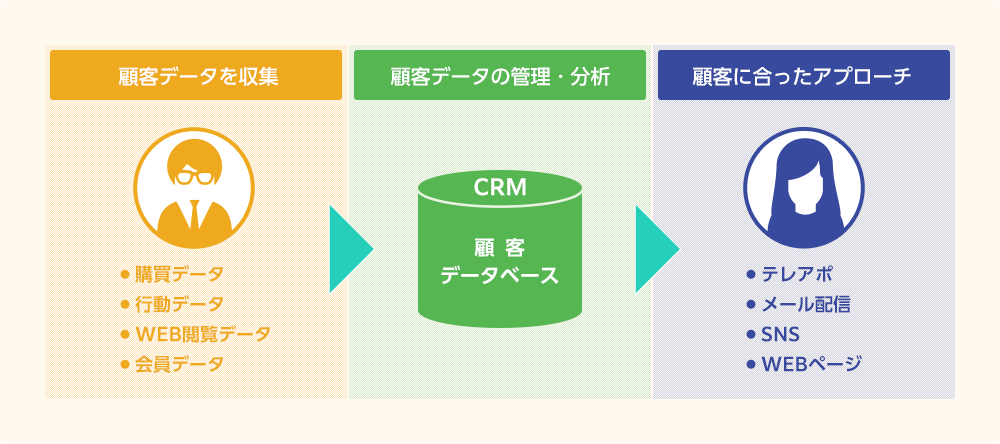 中小企業における顧客開発の活用法