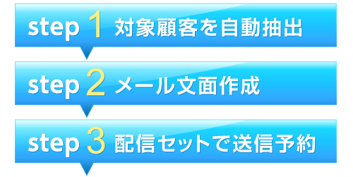 新商品の案内、リマインドメール等で見込み顧客とのつながりをキープ！