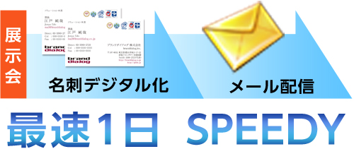 展示会後、スピーディなメール配信で、競合他社よりも早く商談化！