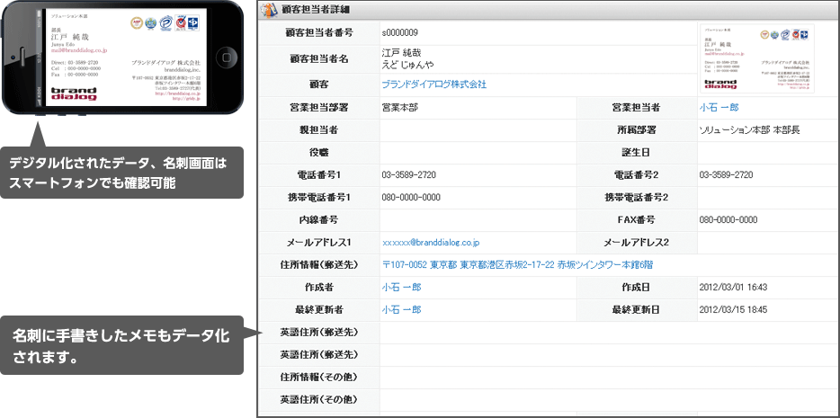 デジタル化されたデータ、名刺画面はスマートフォンでも確認可能 名刺に手書きしたメモもデータ化されます。