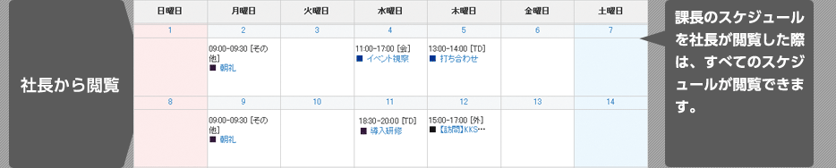 課長のスケジュールを部長が閲覧した際は、すべてのスケジュールが閲覧できます。