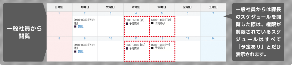 一般社員からは課長のスケジュールを閲覧した際は、権限が制限されているスケジュールはすべて「予定あり」とだけ表示されます。