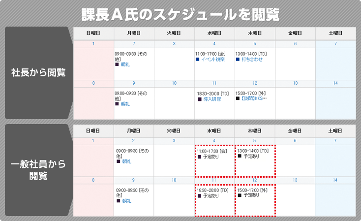 課長A氏のスケジュール表を上司が見た場合と部下が見た場合の比較