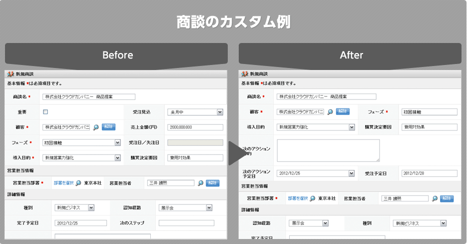 商談のカスタム例　Before After