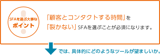 SFAを選ぶ大事なポイント「顧客とコンタクトする時間」を「裂かない」SFAを選ぶことが必須になります。では、具体的にどのようなツールが望ましいか。