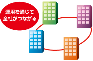 支社・グループ会社・協力会社との連携・共有が可能！