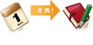 スケジュール登録した外出予定がそのまま営業報告に！