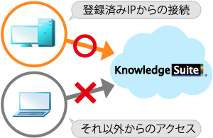 IPアドレス制限でよりセキュアな環境に