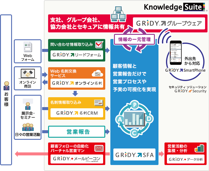 Knowledge Suite（ナレッジスイート）概要図