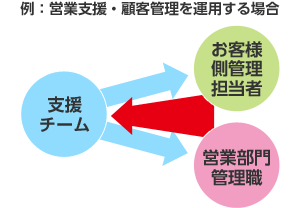 準備期間の策定・実行