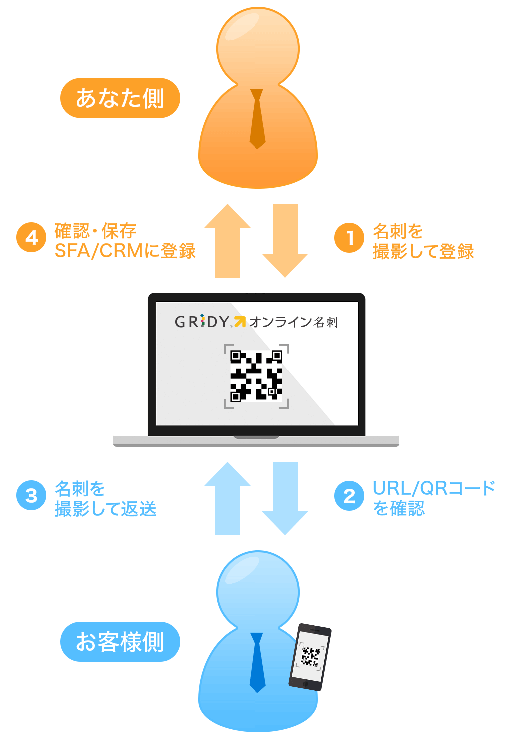 オンライン営業を成功に導く手軽さと応用性