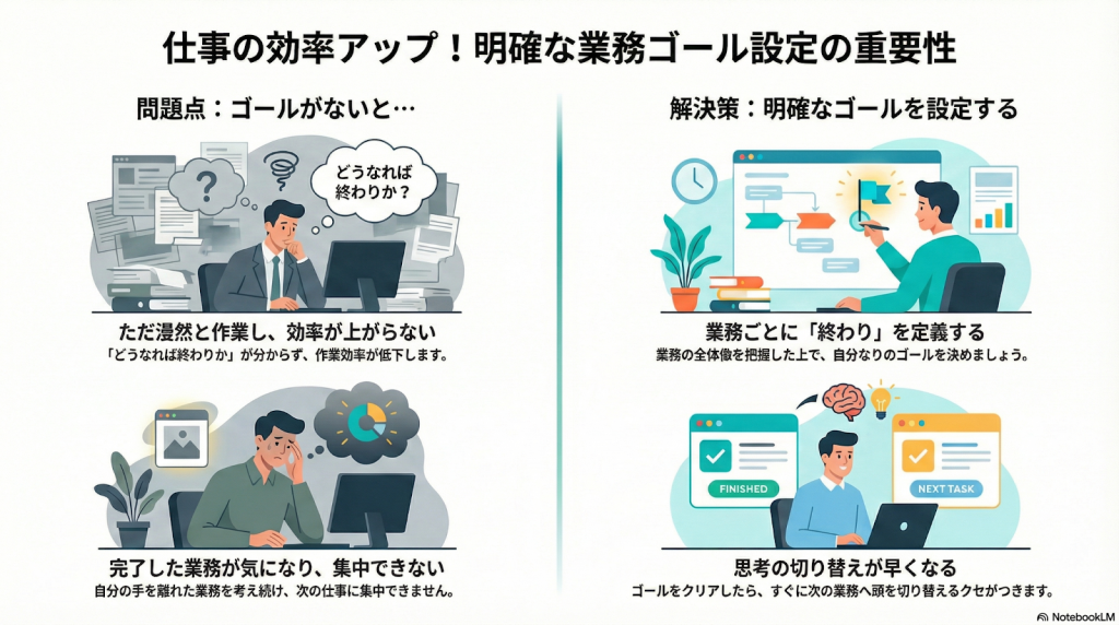 明確なゴールを設定する