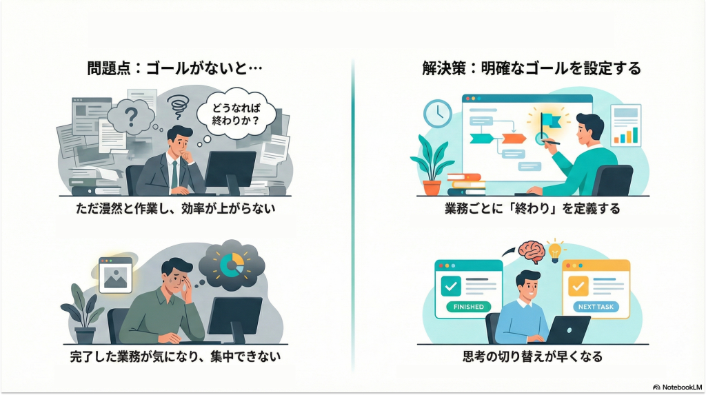 明確なゴールを設定する