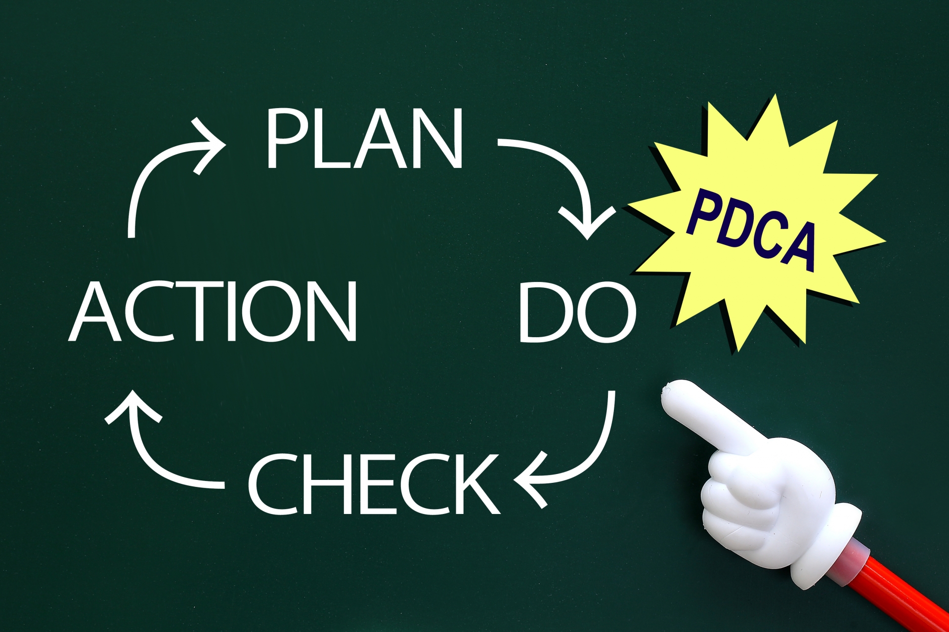 PDCAとは？OODAとの違いや古いと言われる理由、成功事例を紹介