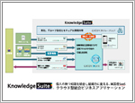 §1 Knowledge Suiteの概念