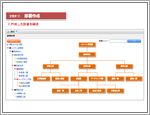 §1 組織設計