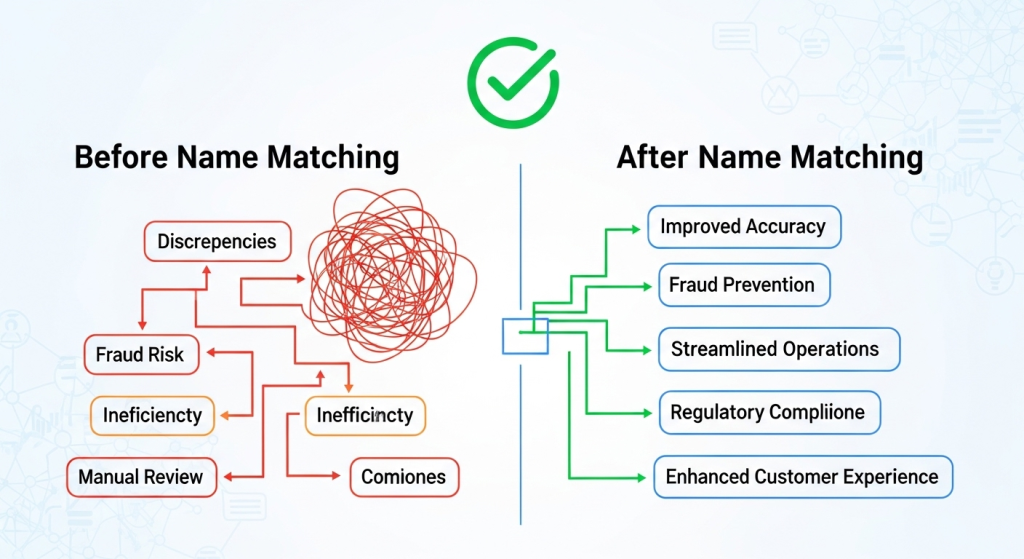 名寄せを実施するメリット