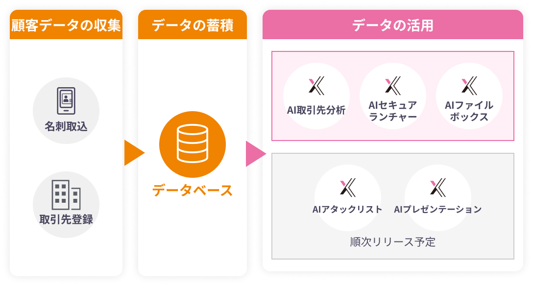 AIエージェントクロス