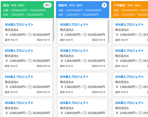 カンバン表示