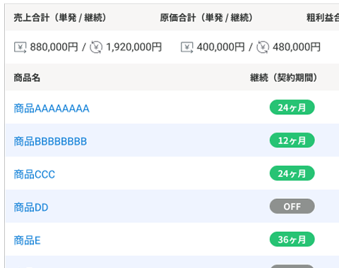 提案商品と粗利