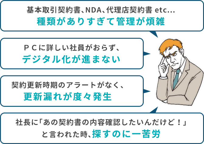 基本取引契約書、NDA、代理店契約書etc…種類がありすぎて管理が煩雑　契約更新時期のアラートがなく、更新漏れが度々発生　PCに詳しい社員がおらず、デジタル化が進まない　社長に「あの契約書の内容確認したいんだけど！」と言われた時探すのに一苦労