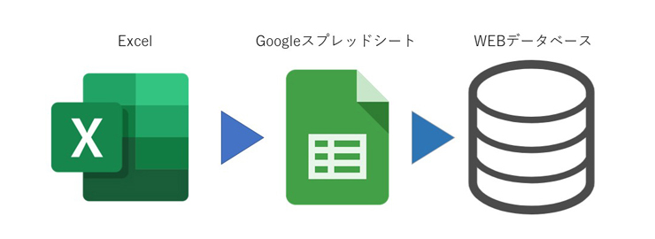 Excel・Googleスプレッドシートでは不十分