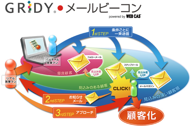 メールビーコンの仕組み