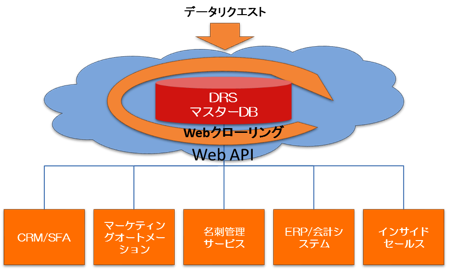 DRS図解2