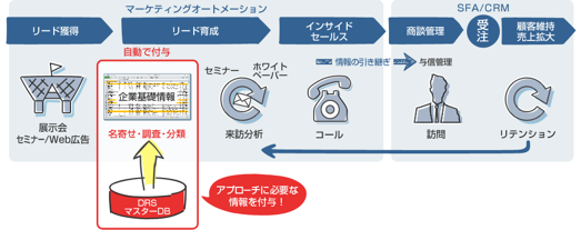 DRS図解3