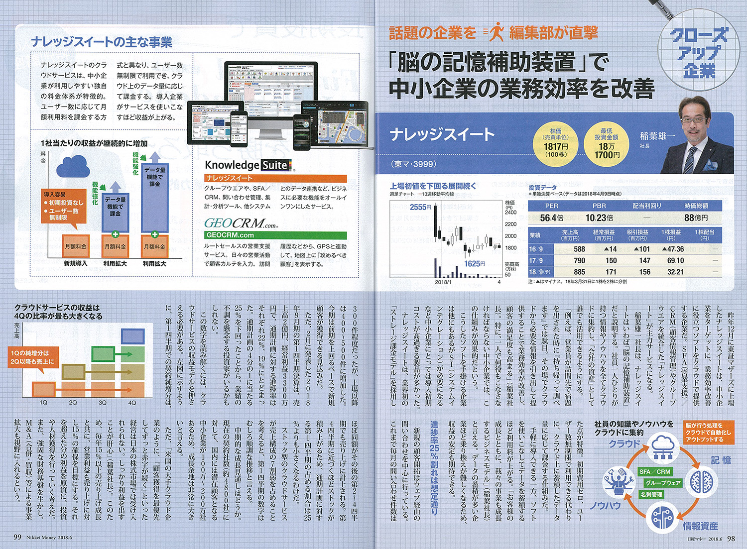 日経マネー6月号