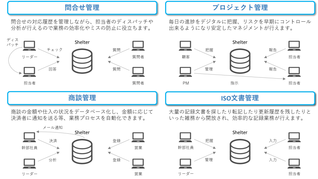 シェルター画像3