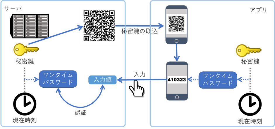 ロボットID3